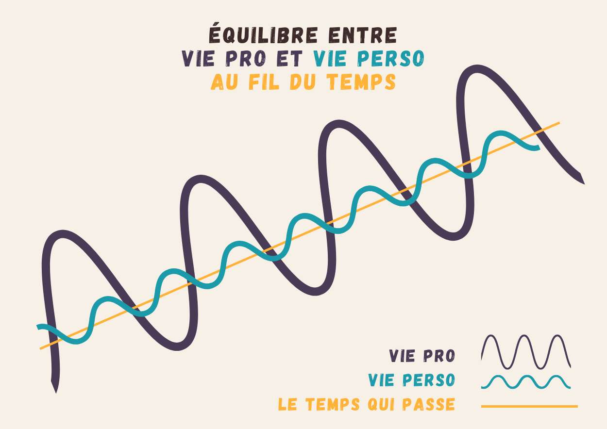 équilibre vie pro - vie perso